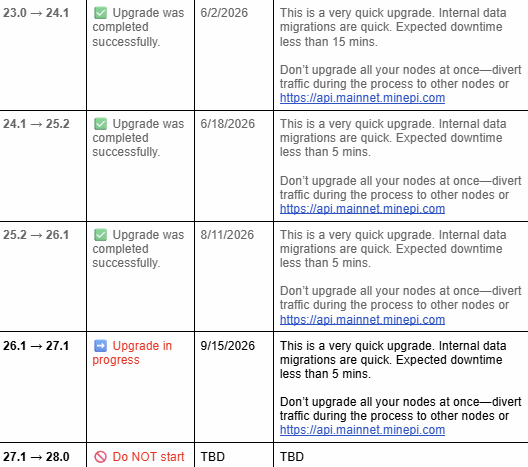 Pi Node Upgrade Roadmap