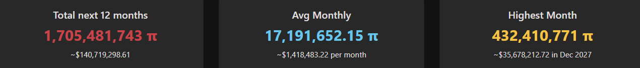 Pi Unlock Stats