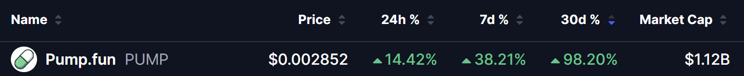 Pump.fun (PUMP) Price on 10 Aug 2026