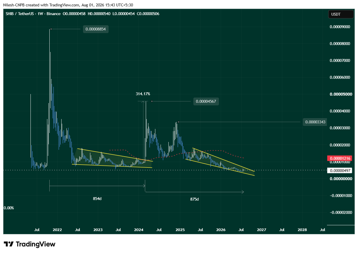Shiba Inu (SHIB) Weekly Chart - Coinsprobe/Source: Tradingview