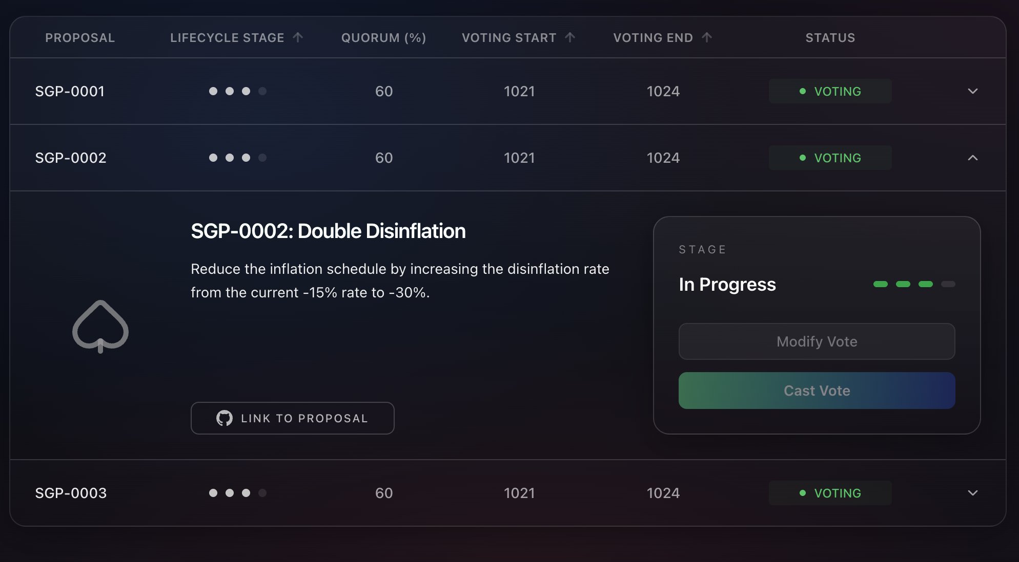 SOLANA DOUBLE DISINFLATION GOVERNANCE VOTE