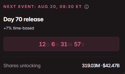 SPCX August 20 Stocks Unlock