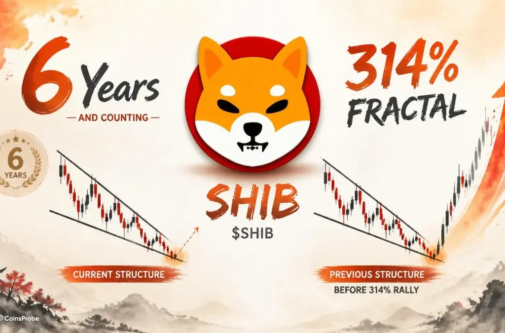 Shiba Inu (SHIB) Marks 6 Anniversary — Chart Mirrors Same Bottoming That Preceded a 314% Rally