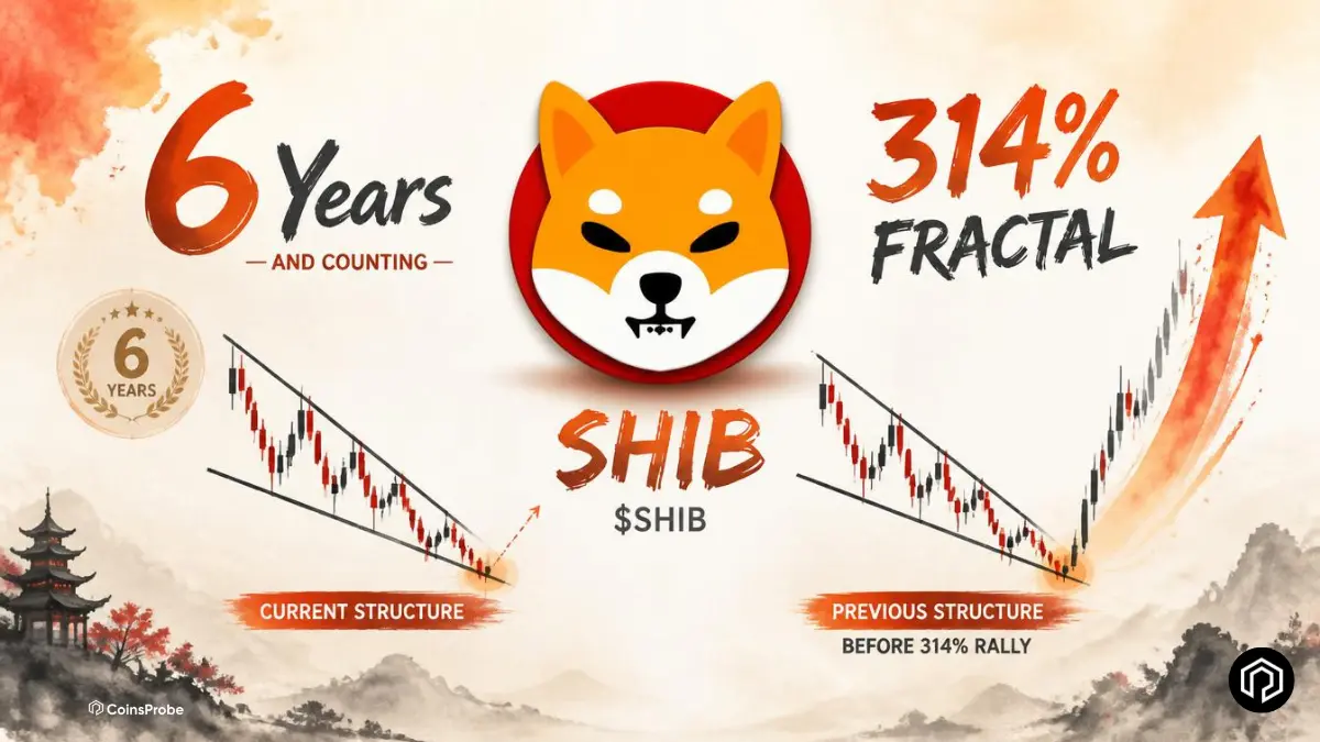Shiba Inu (SHIB) Marks 6 Anniversary — Chart Mirrors Same Bottoming That Preceded a 314% Rally