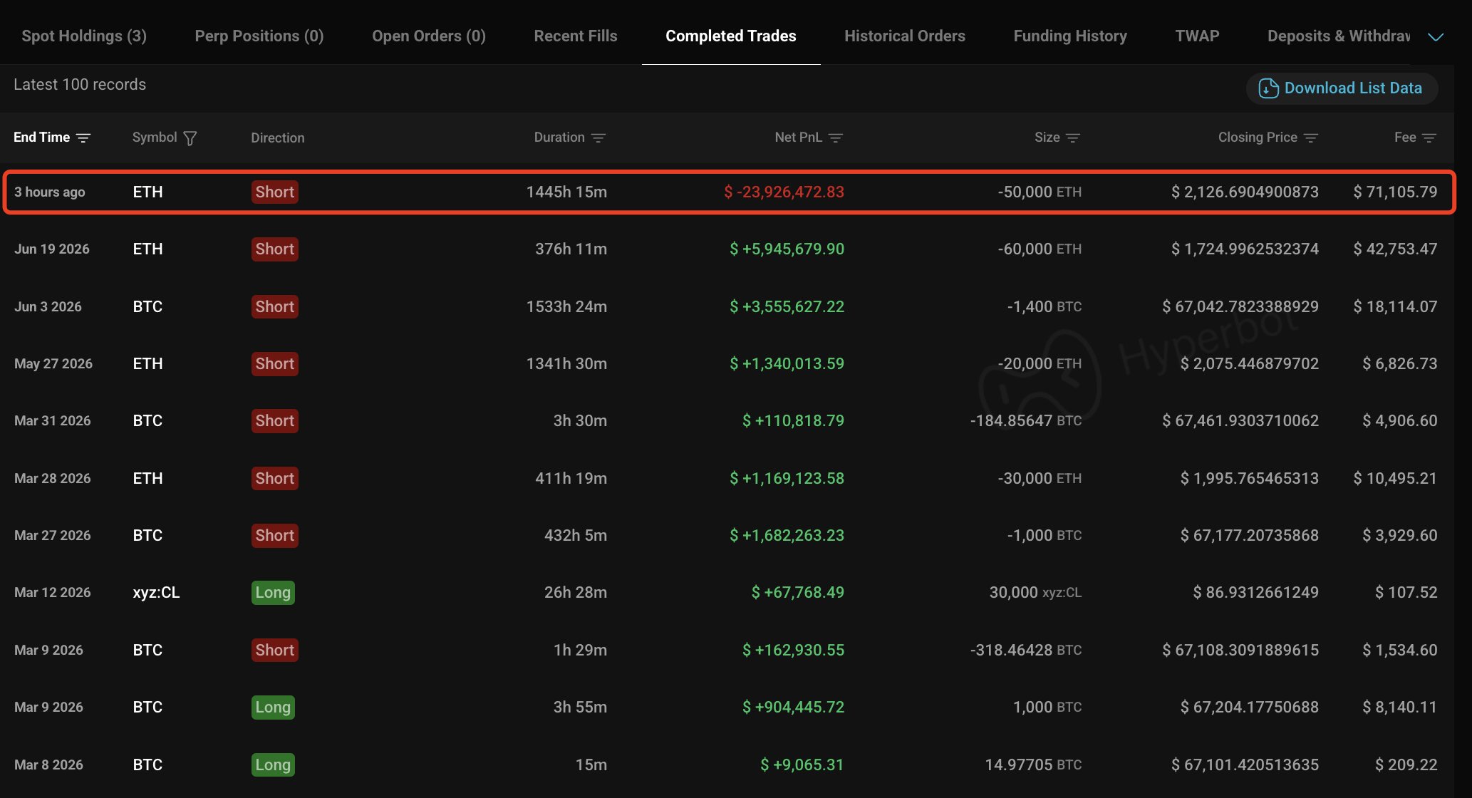Smart Whale ETH Short Liquidation