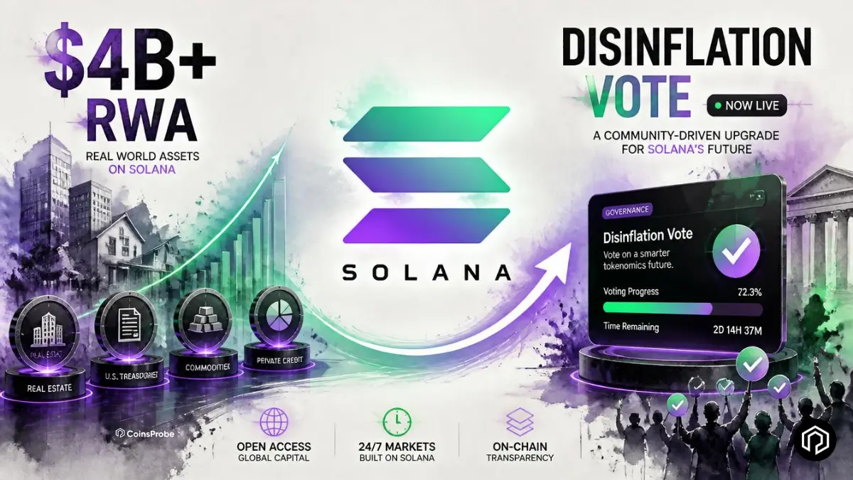 Solana RWA Ecosystem Surpasses $4B While DisinflationVote Begins
