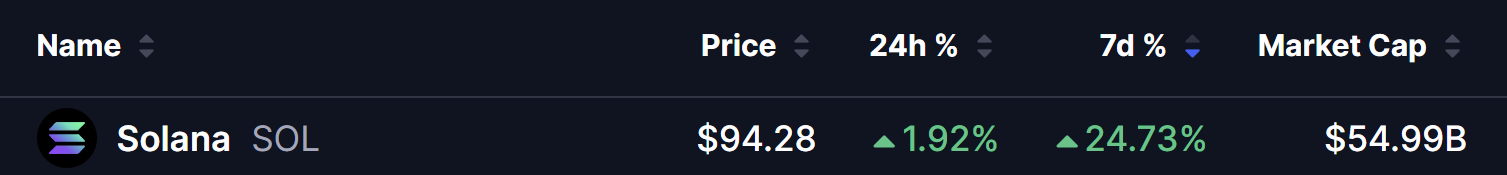 Solana (SOL) Price on 24 Aug 2026