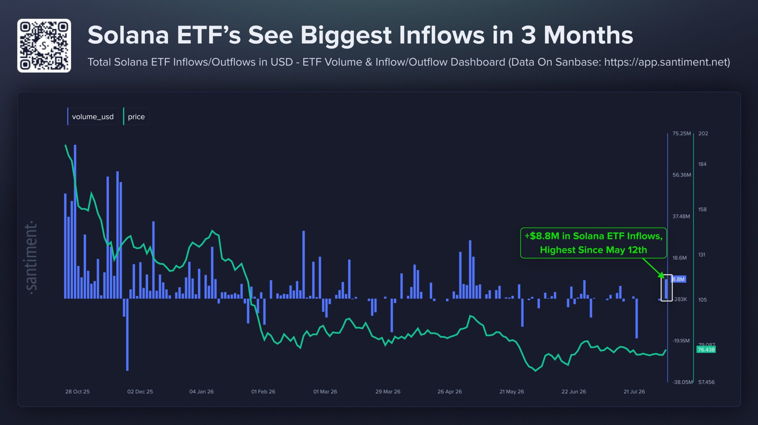 Solana SOL Spot ETF Data