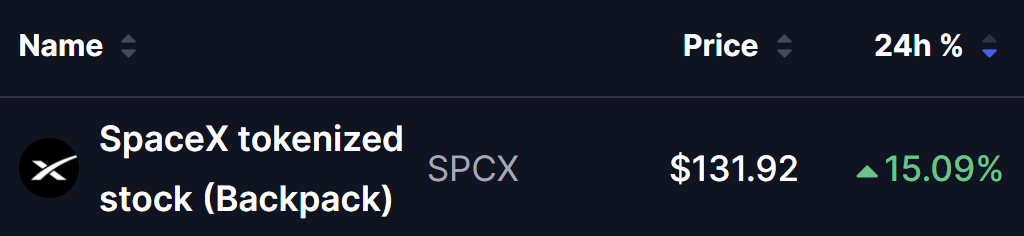 SpaceX Stock Price on 08 Aug 2026