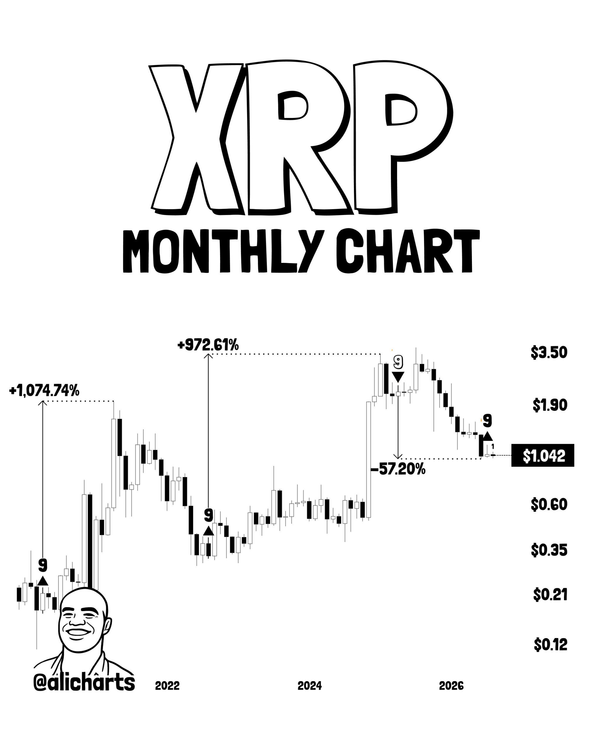 TD Buy Signal on XRP Monthly Chart