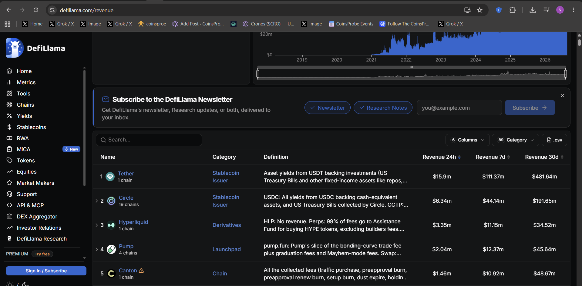 Top Protocols by Revenue