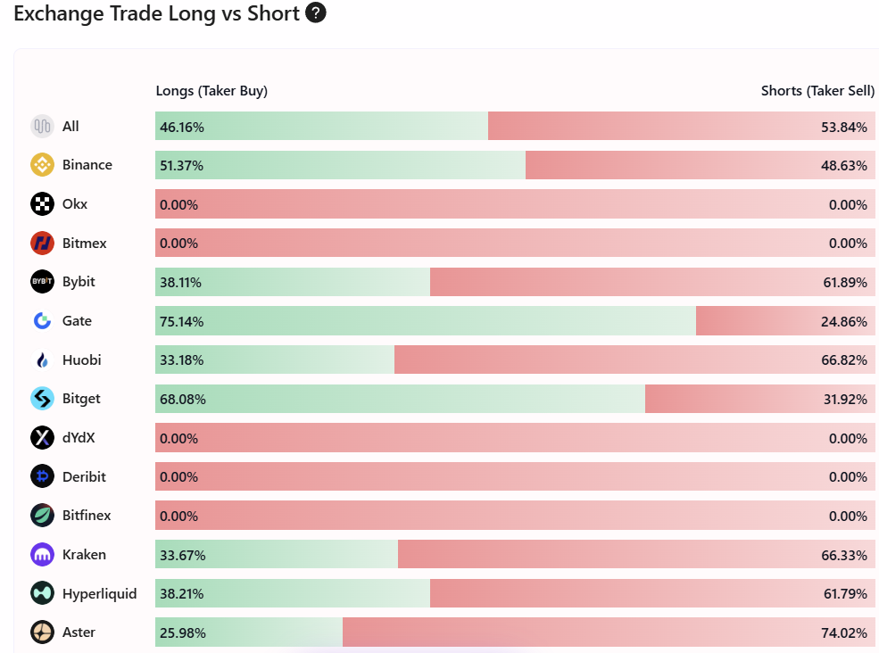 XMR Long Vs Short Orders on Exchanges