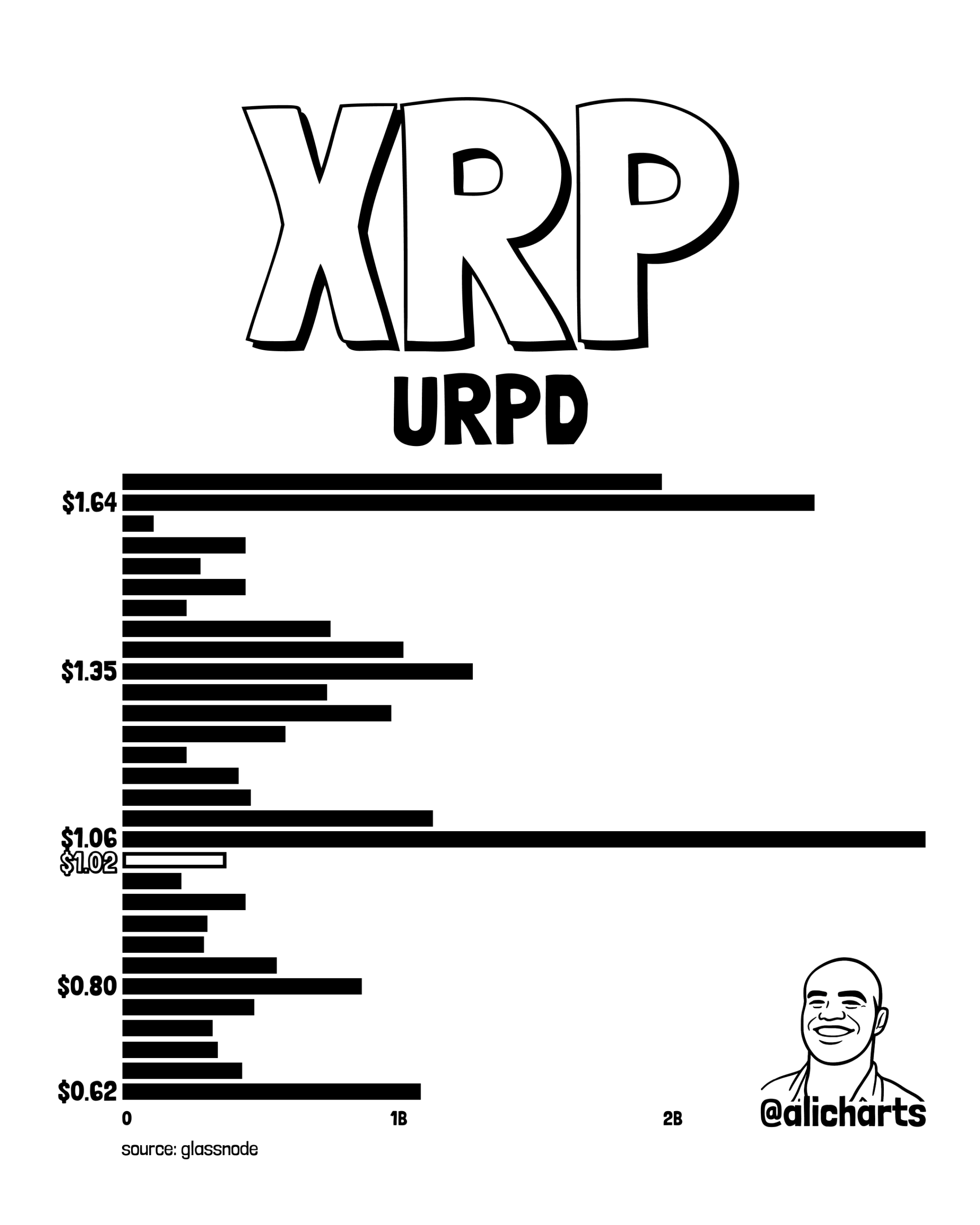 XRP Key Levels