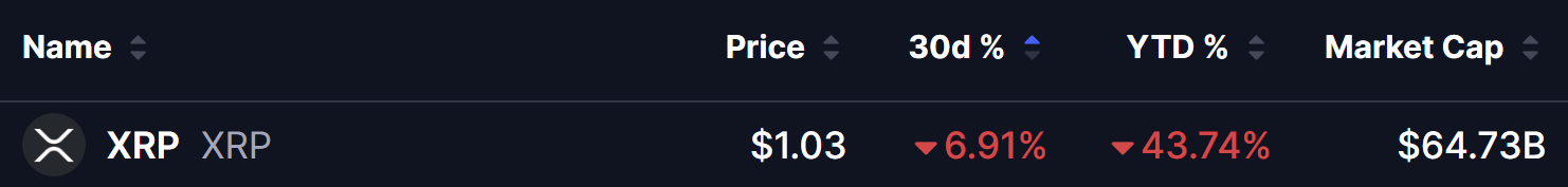 XRP Price on 09 Aug 2026