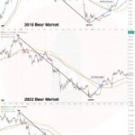 BTC Breaks Above MA200 & EMA200 — Analyst Signals Bear Market End