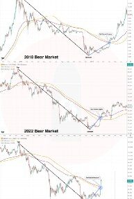 BTC Breaks Above MA200 & EMA200 — Analyst Signals Bear Market End