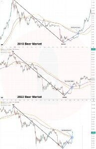 BTC Breaks Above MA200 & EMA200 — Analyst Signals Bear Market End