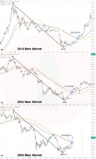 BTC Breaks Above MA200 & EMA200 — Analyst Signals Bear Market End