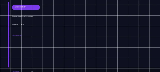 Binance Drops 7 Spot Trading Pairs on August 21, 2026