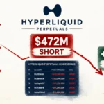 Abraxas Capital Holds $472M in Short Positions — Books $21M in 24h PnL on Hyperliquid
