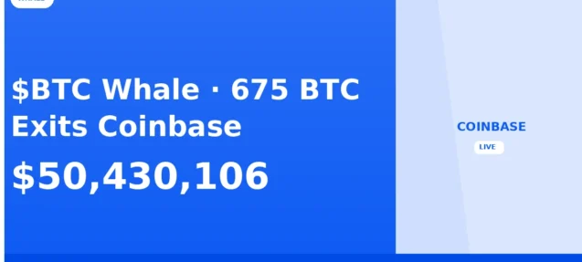 675 BTC Worth $50.4M Exits Coinbase Institutional to New Wallet