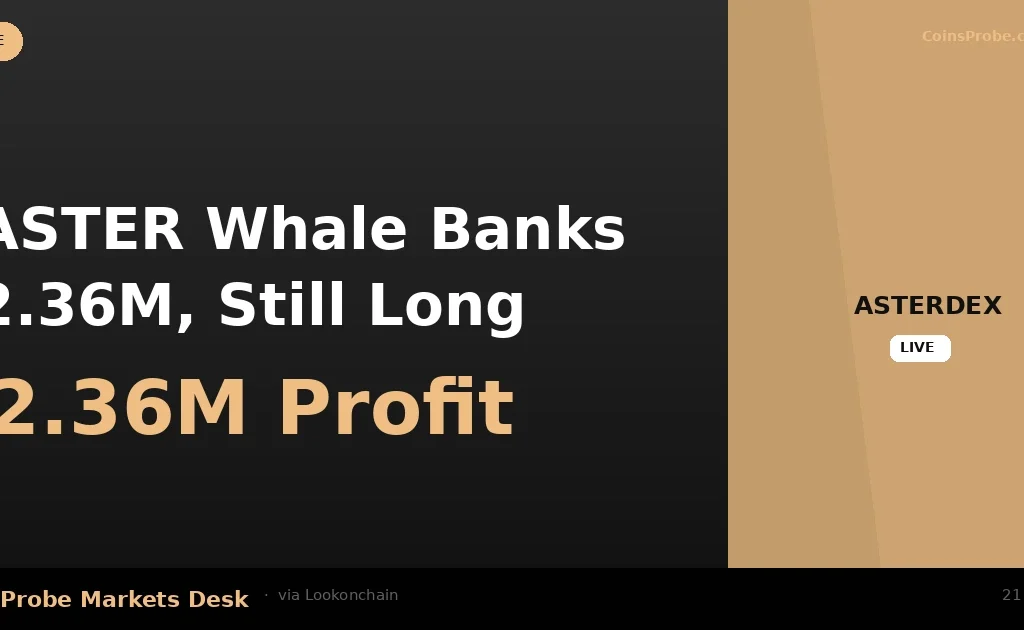 $ASTER Whale Locks In $2.36M Profit, Holds $2.27M Long Position