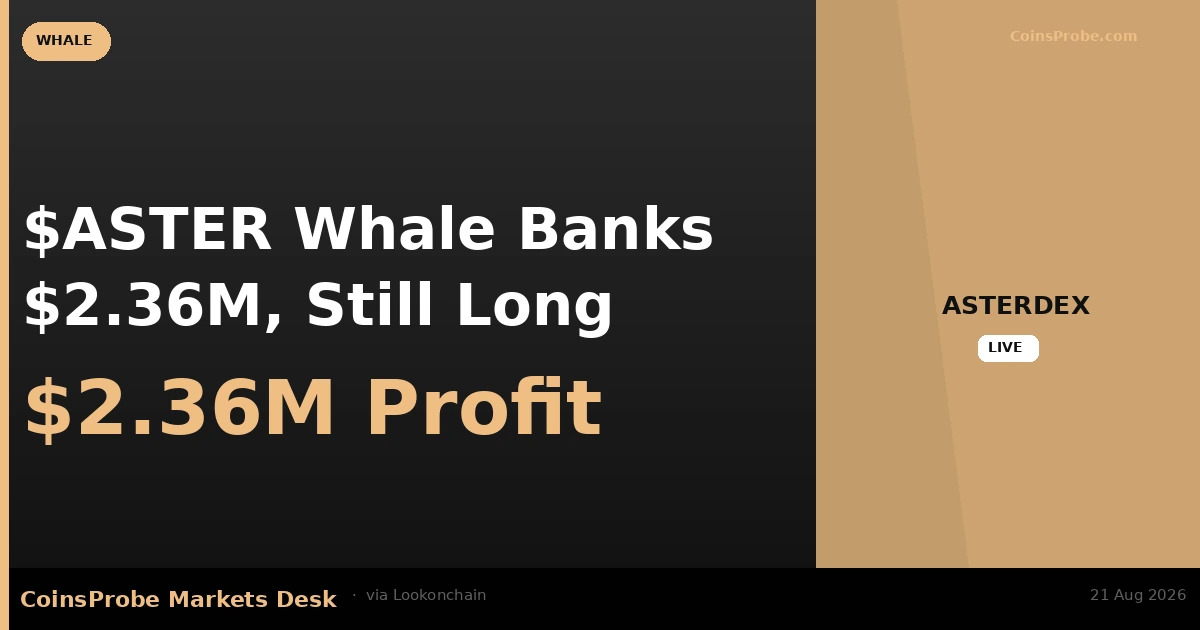 $ASTER Whale Locks In $2.36M Profit, Holds $2.27M Long Position