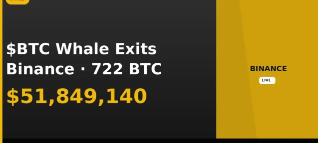 722 BTC Worth $51.8M Moves Out of Binance to Unknown Wallet