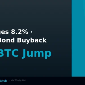 U.S. Treasury Bond Buyback Expansion Linked to 8.2% Bitcoin Surge