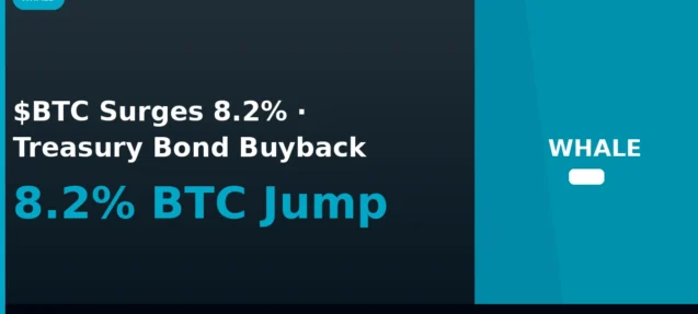 U.S. Treasury Bond Buyback Expansion Linked to 8.2% Bitcoin Surge