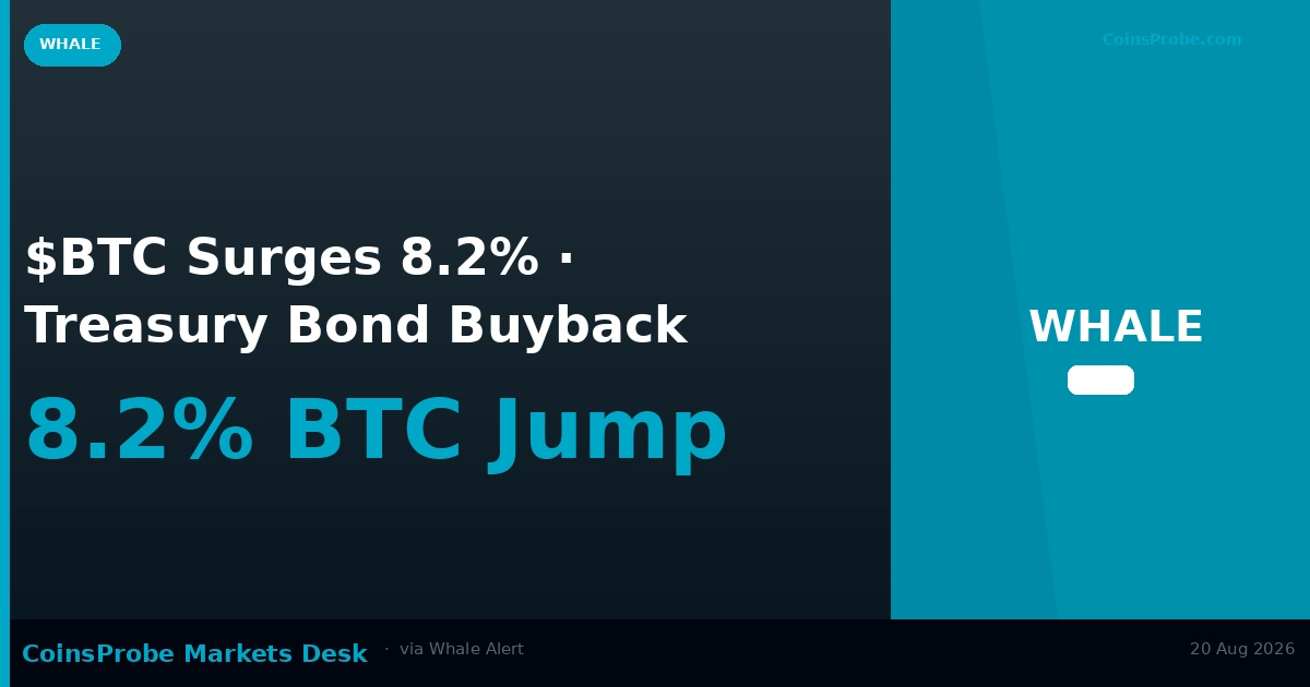 U.S. Treasury Bond Buyback Expansion Linked to 8.2% Bitcoin Surge