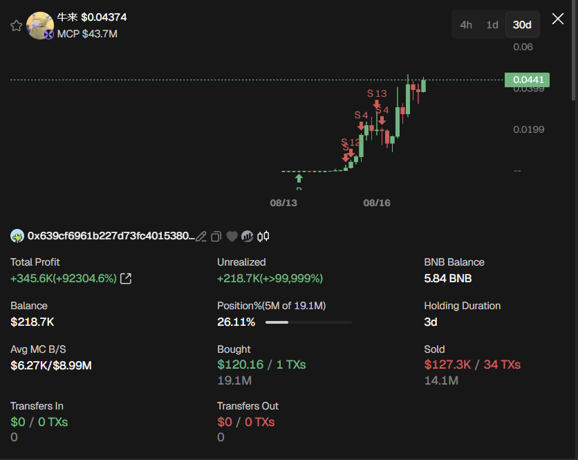 牛来 (Niu Lai) Profitable Trader