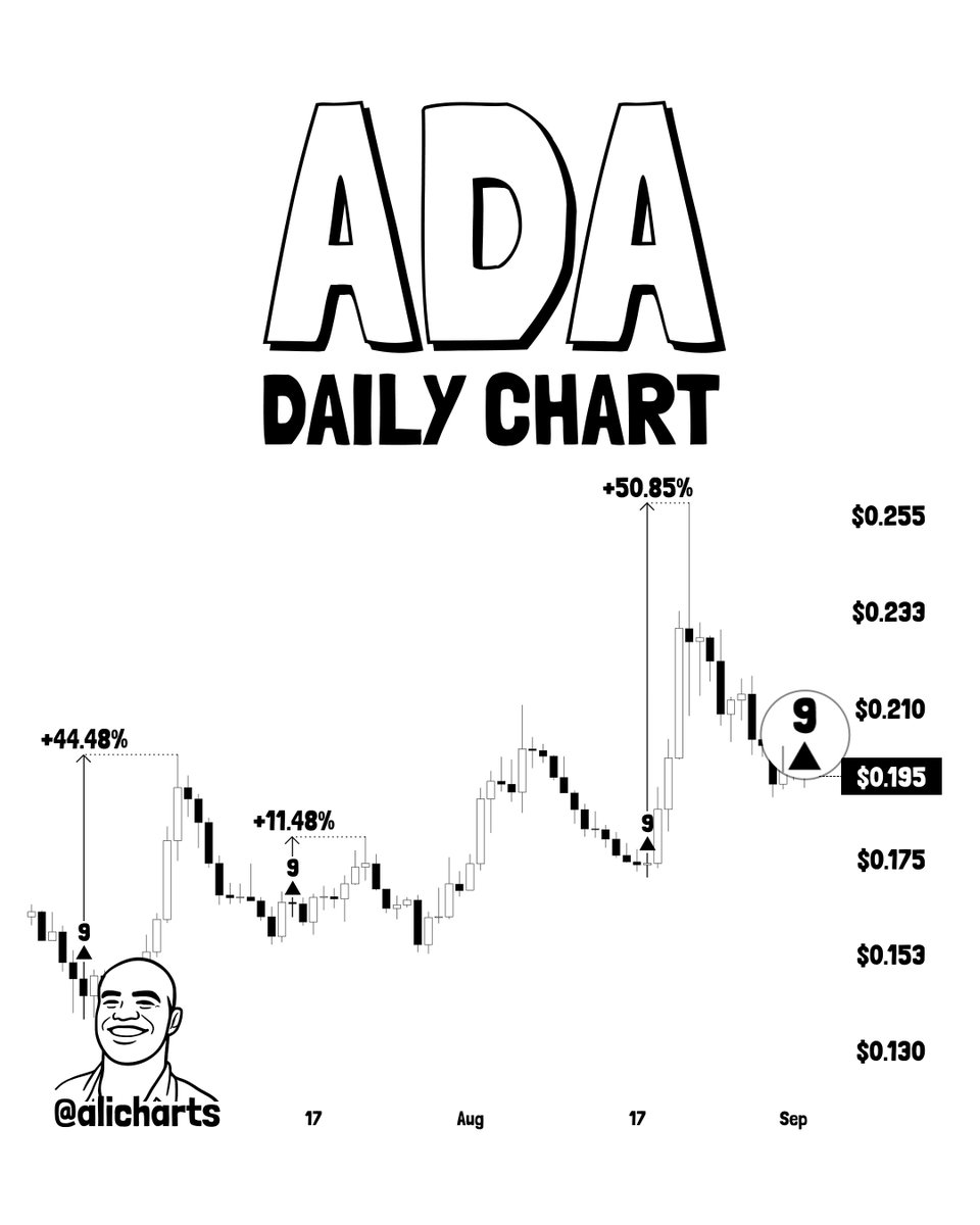 ADA Daily Chart