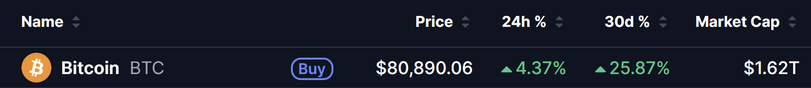 Bitcoin (BTC) Price on 04 Sept 2026