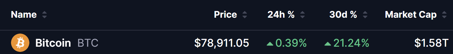 Bitcoin (BTC) Price on 09 Sept 2026