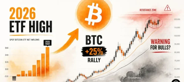 Bitcoin Jumps 25% as Spot ETFs Hit Highest Inflow of 2026 — But Chart Signals Warning for Bulls