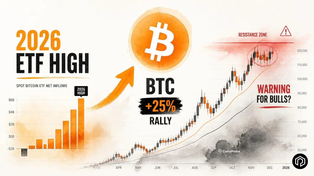 Bitcoin Jumps 25% as Spot ETFs Hit Highest Inflow of 2026 — But Chart Signals Warning for Bulls