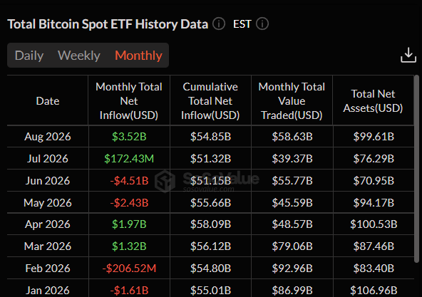 Bitcoin Spot ETF Monthly Data