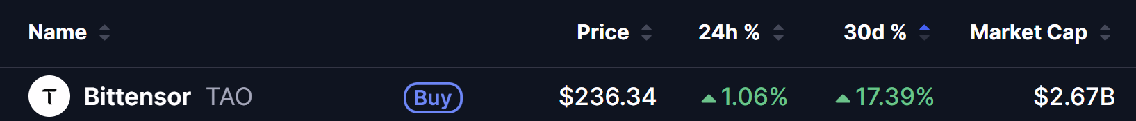 Bittensor (TAO) Price on 13 Sept 2026