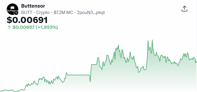 Buttensor (BUTT) Coin Price Price on 07 Sept 2026