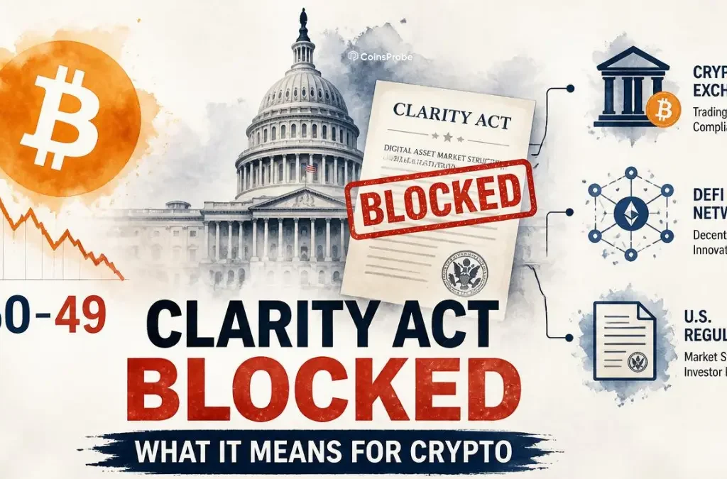Crypto CLARITY Act Fails in Senate — What It Means for Bitcoin, Exchanges, DeFi, and U.S. Crypto Law