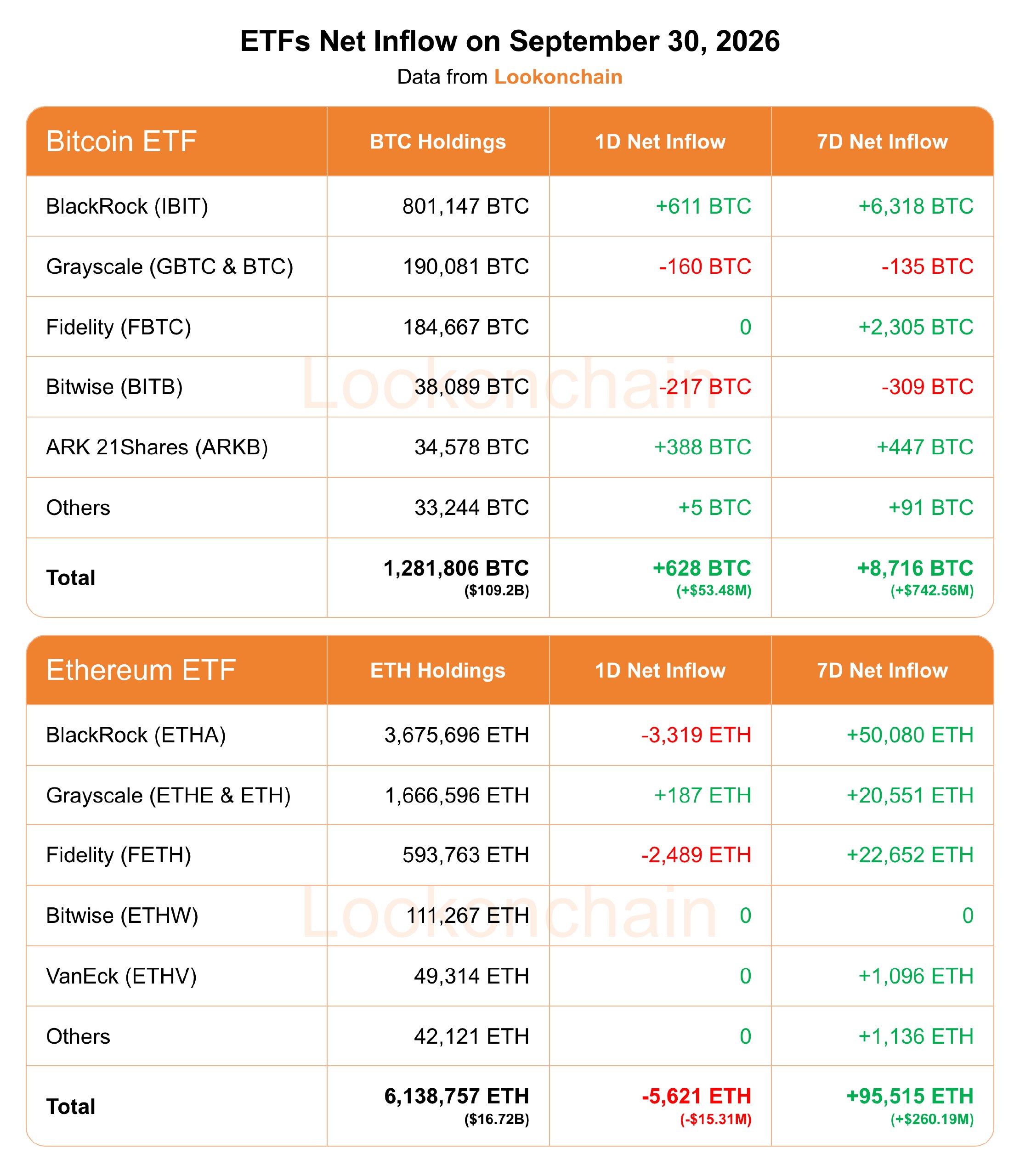 ETFs Net Inflow on Sept 2026