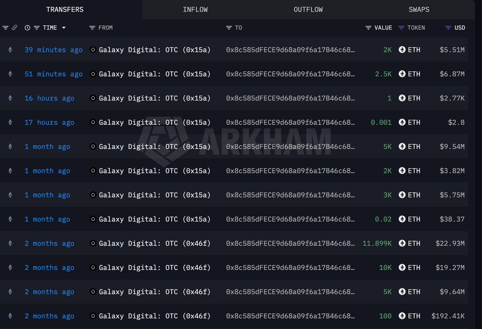 ETH Whale Buying