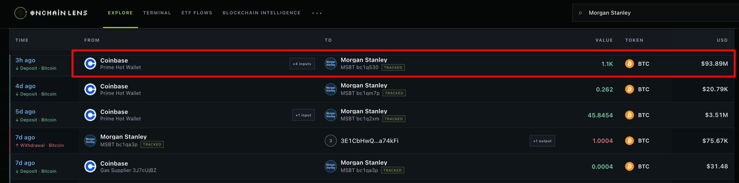 MSBT ETF RECORDS