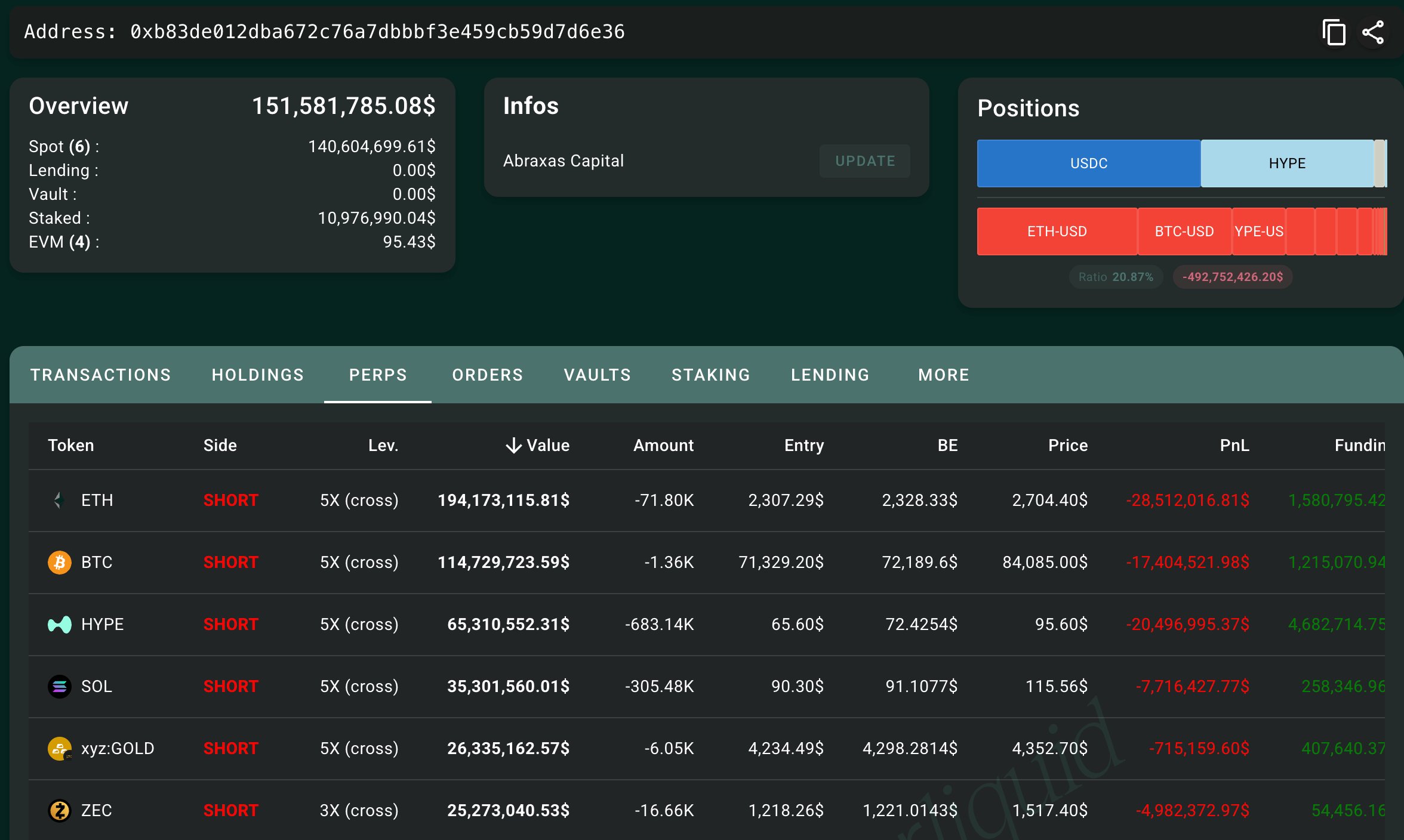 Abraxas Capital's Portfolio on Hyperliqiuid