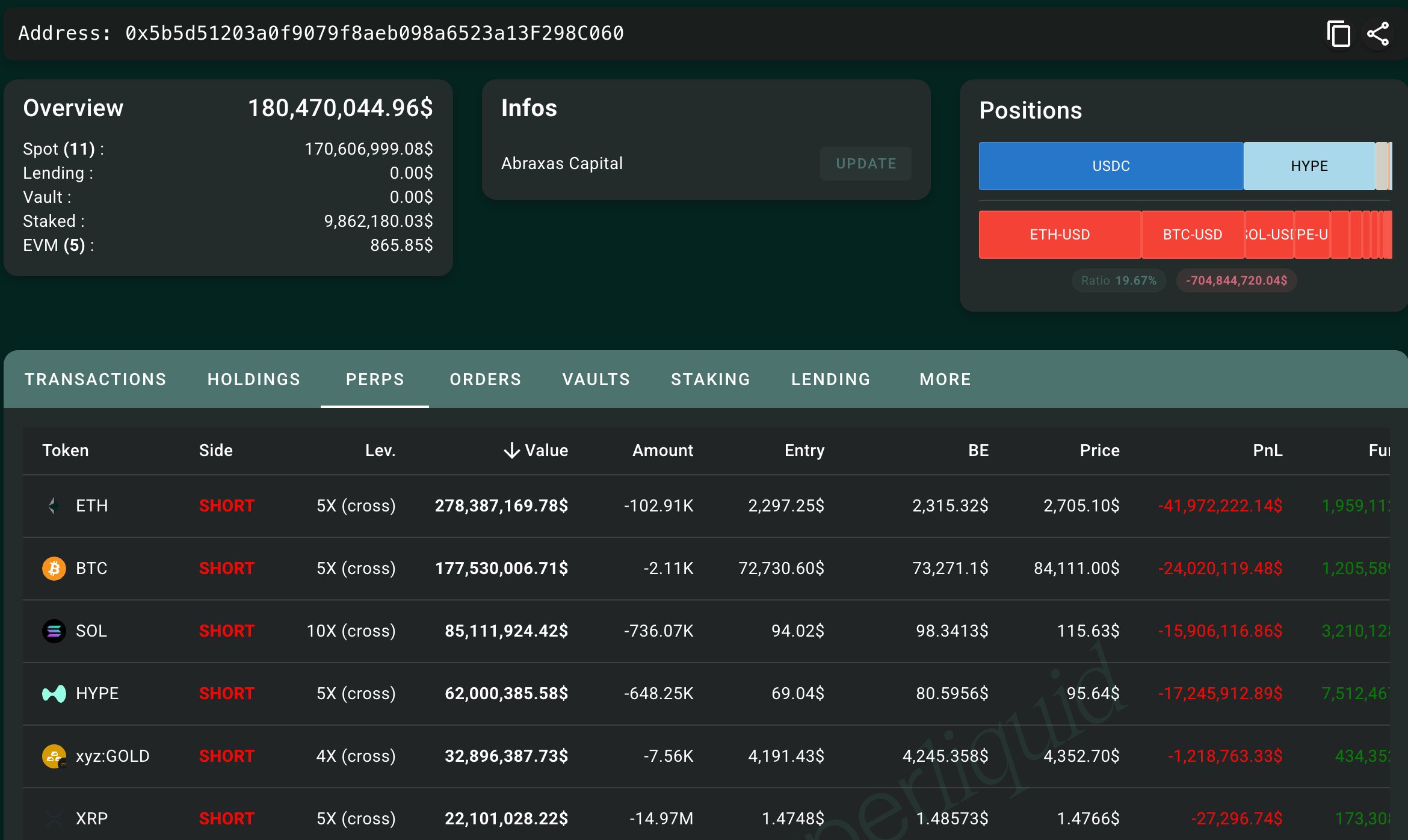 Abraxas Capital's First Portfolio on Hyperliqiuid