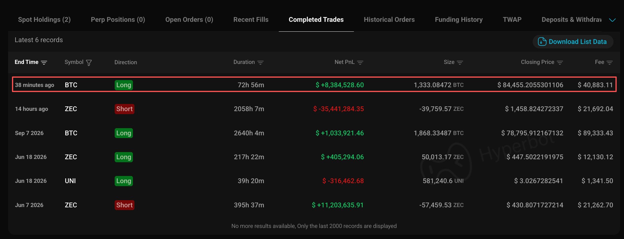 Garret Jin's $BTC Position Closure