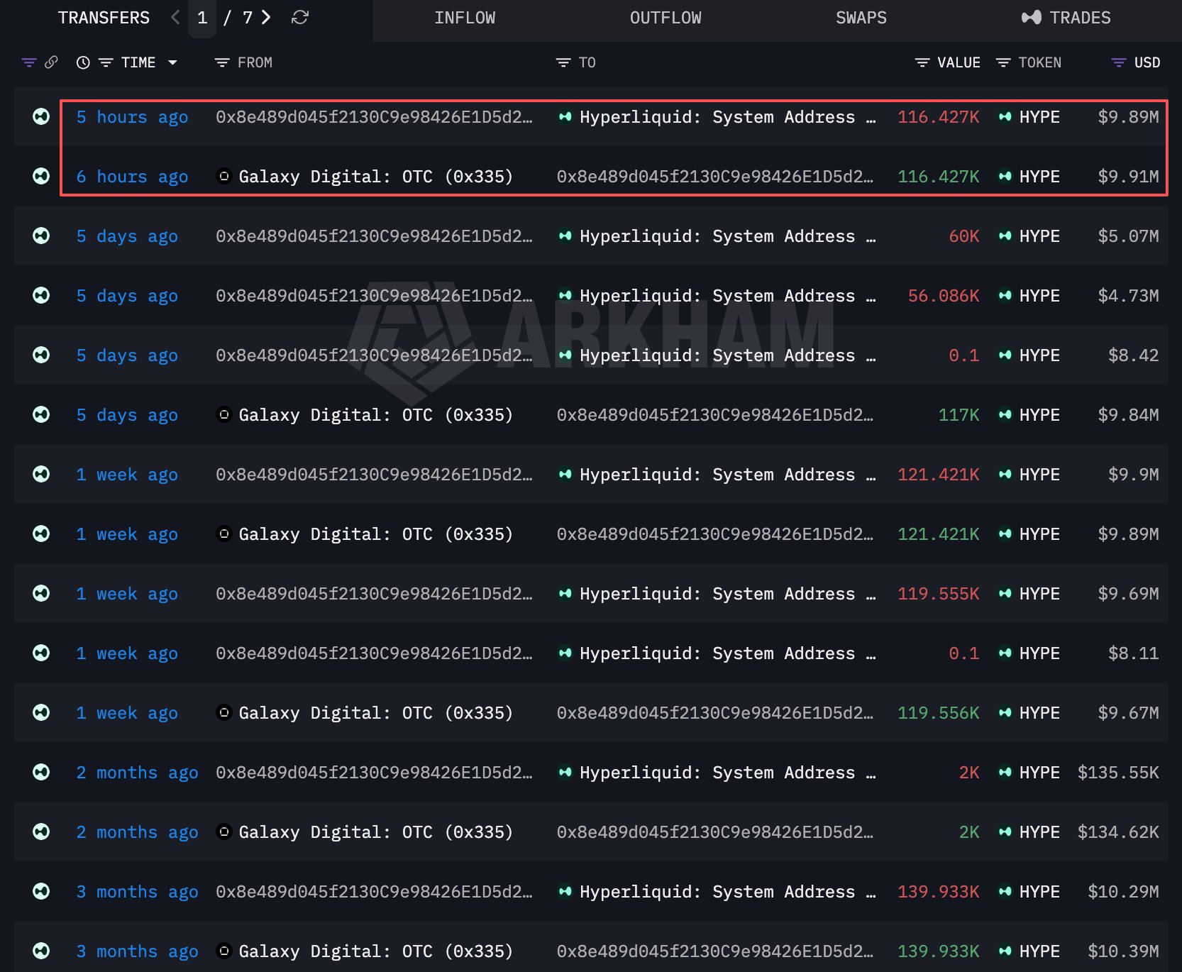 HYPE Whale Accumulation