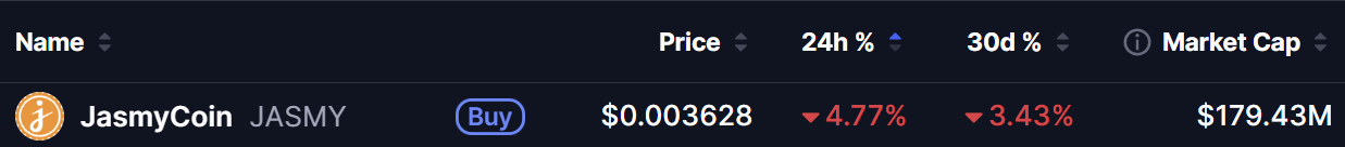 $JASMY Price on 16 Sept 2026