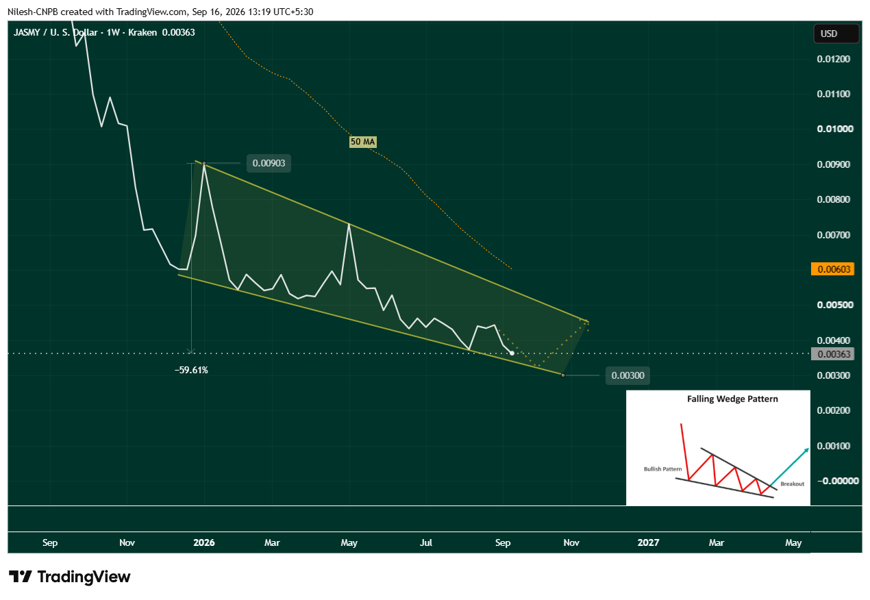 JASMY Weekly Chart